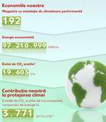 Ecometru - amprenta ecologica Ecometru - amprenta ecologica